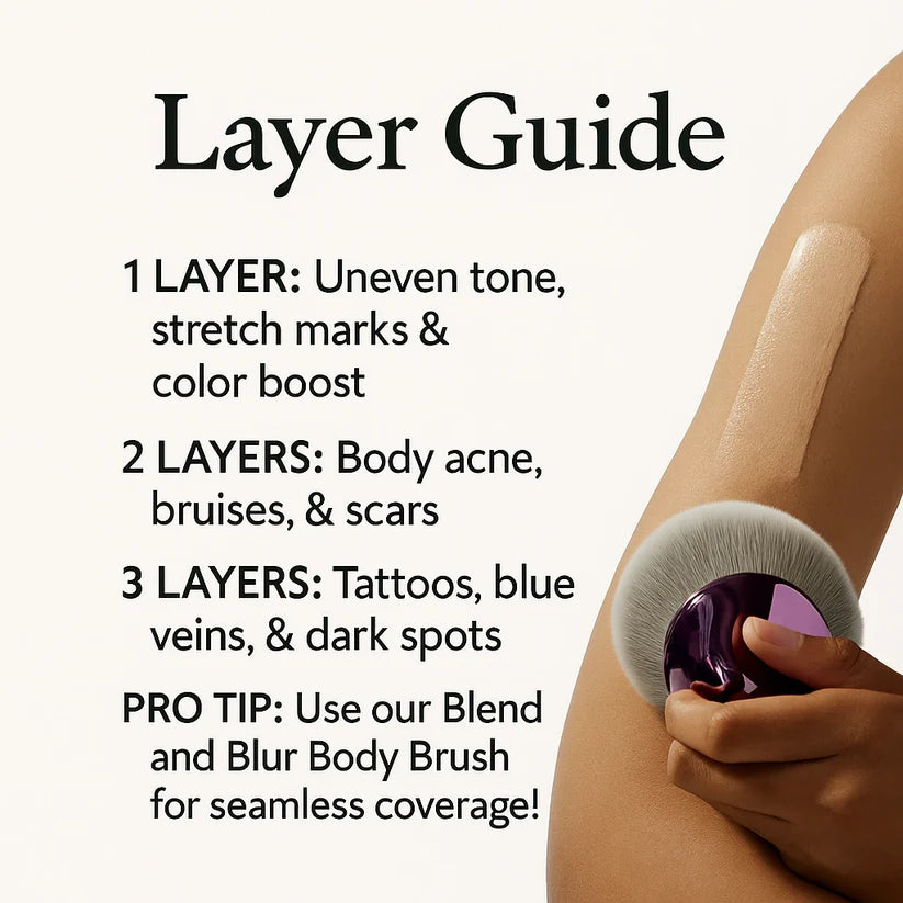 Beauty Body Coverage Perfector