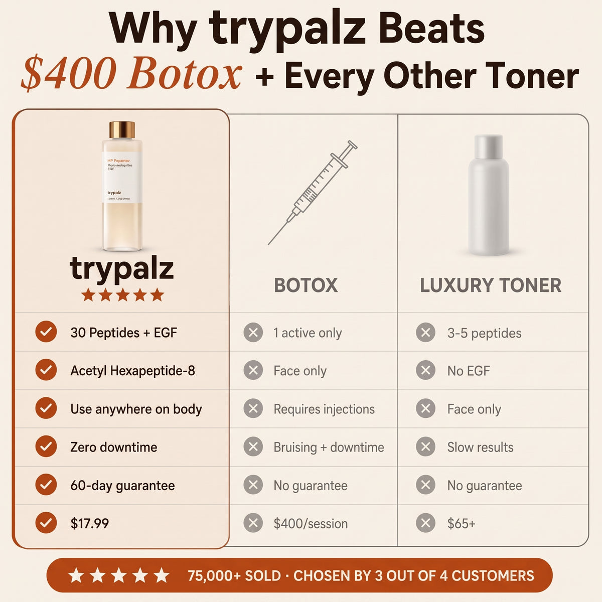 Peptide Tox Toner