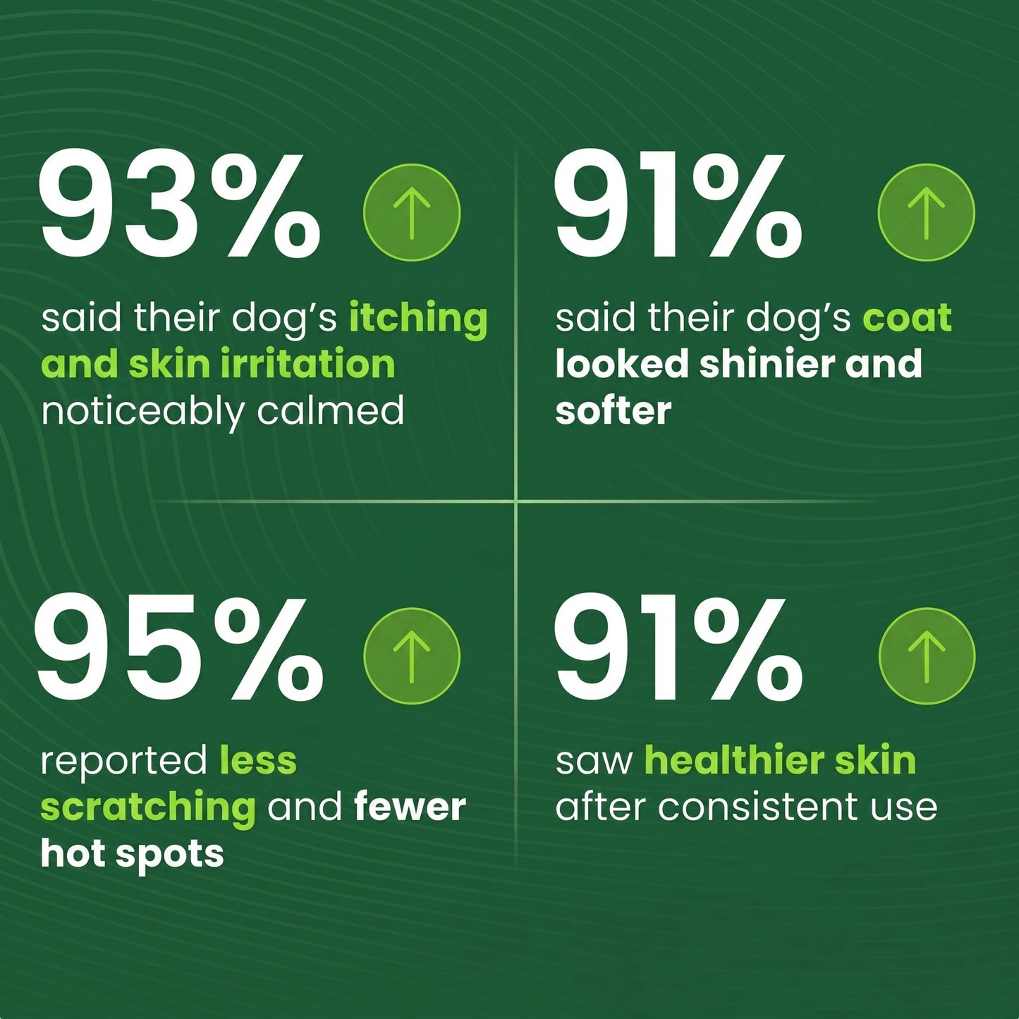 The First Gut-to-Skin Postbiotic Formula for Itchy Dogs